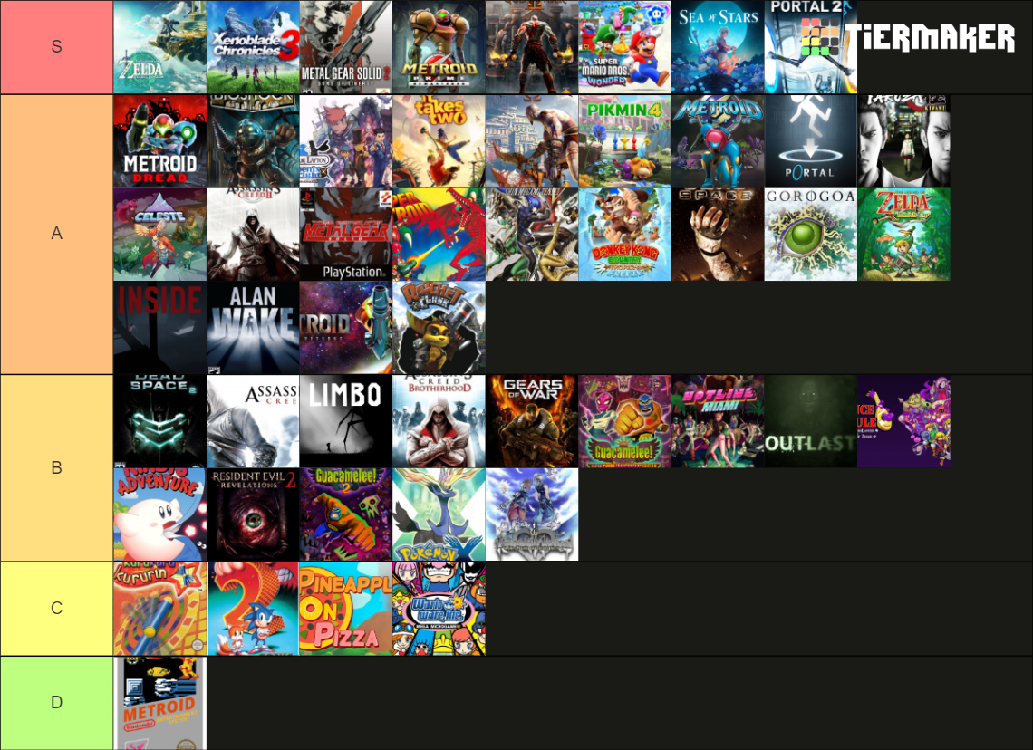 Videojuegos 2023 Tier List Community Rankings TierMaker