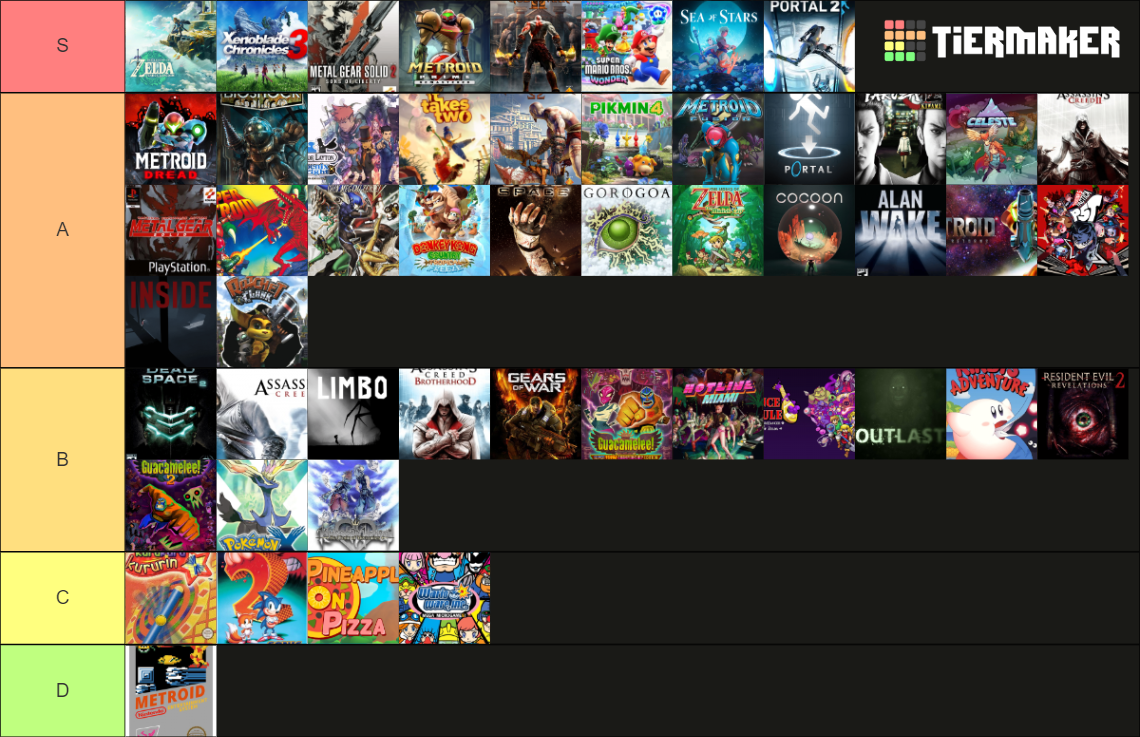 Videojuegos 2023 Tier List Community Rankings TierMaker