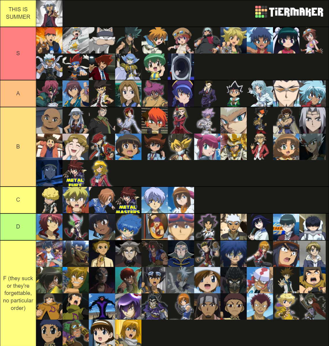 Every Beyblade Metal Character Tier List Community Rankings TierMaker