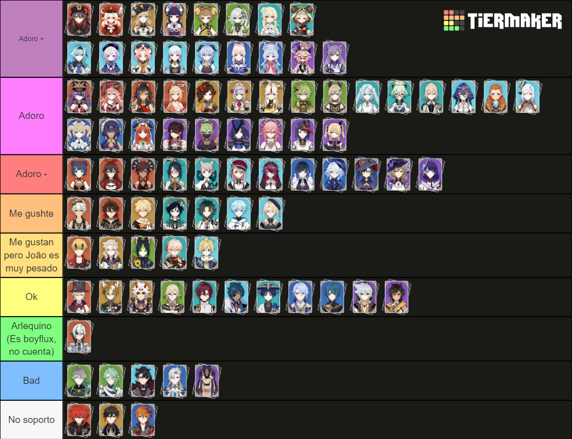 Genshin Impact Playable Characters V4 7 Tier List Community Rankings