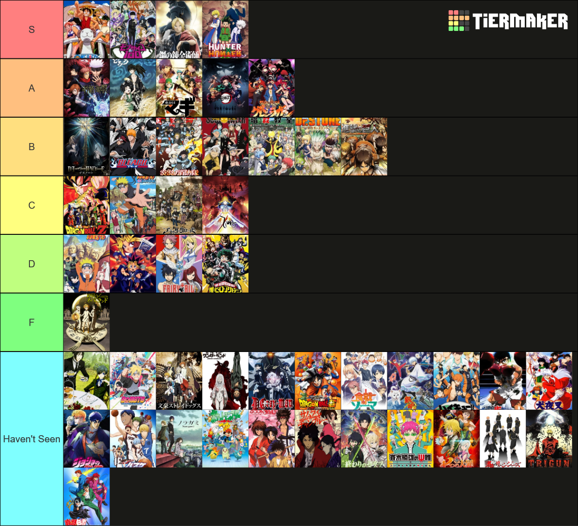 Shonen Anime 2022 Tier List Community Rankings TierMaker