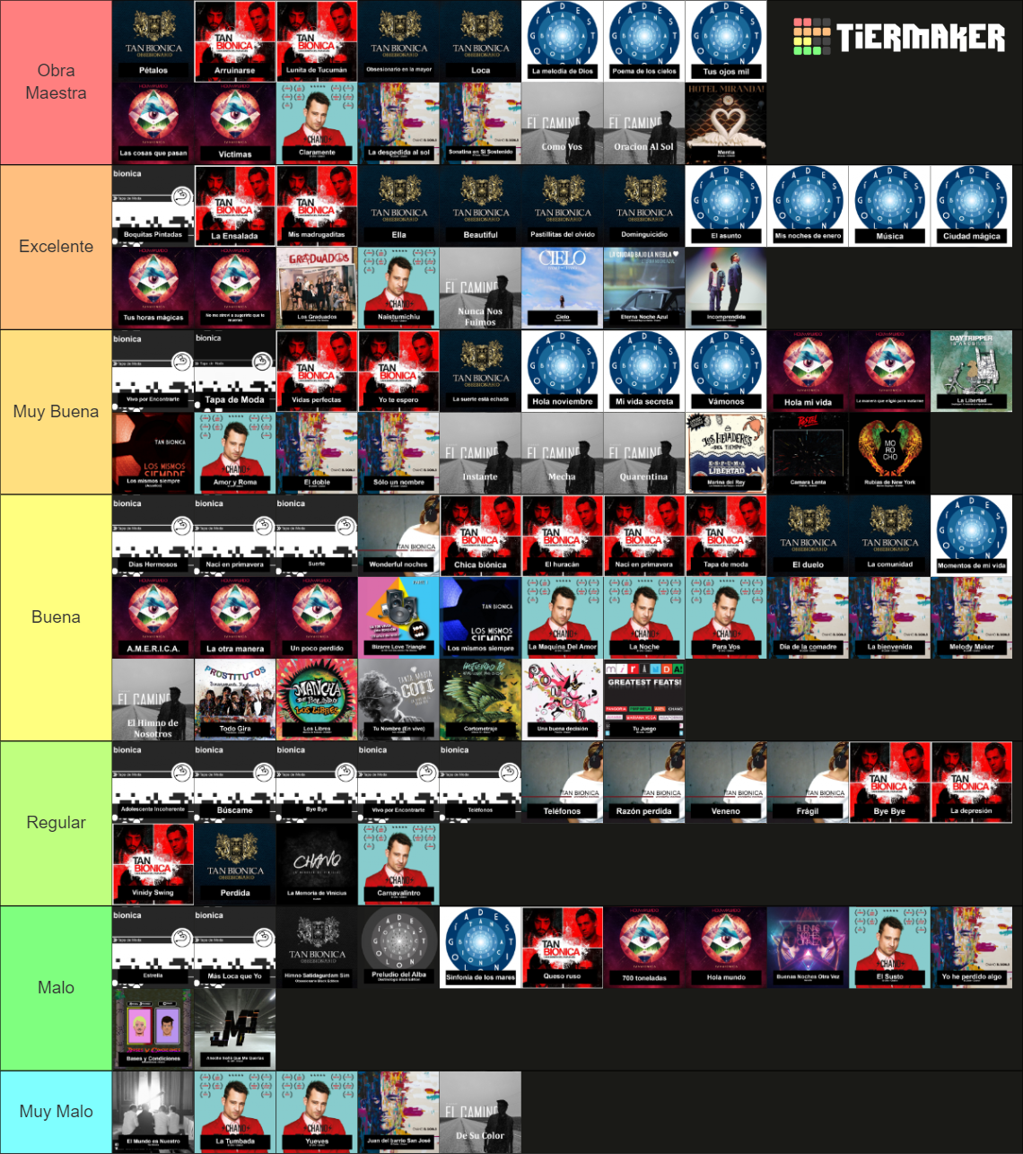 Tan Bionica Y Chano Completo Tier List Community Rankings Tiermaker