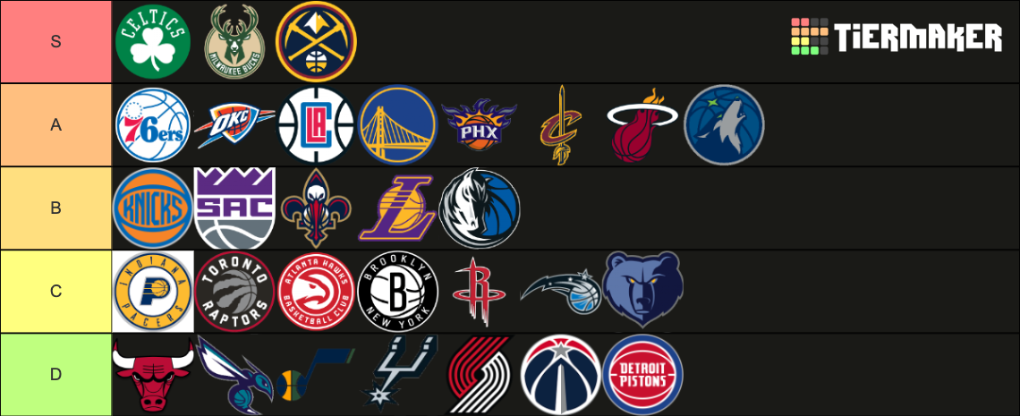 Nba Teams Tier List Community Rankings Tiermaker