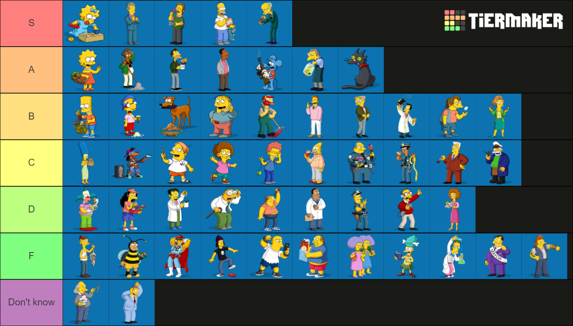 Simpsons Characters Tier List Community Rankings Tiermaker