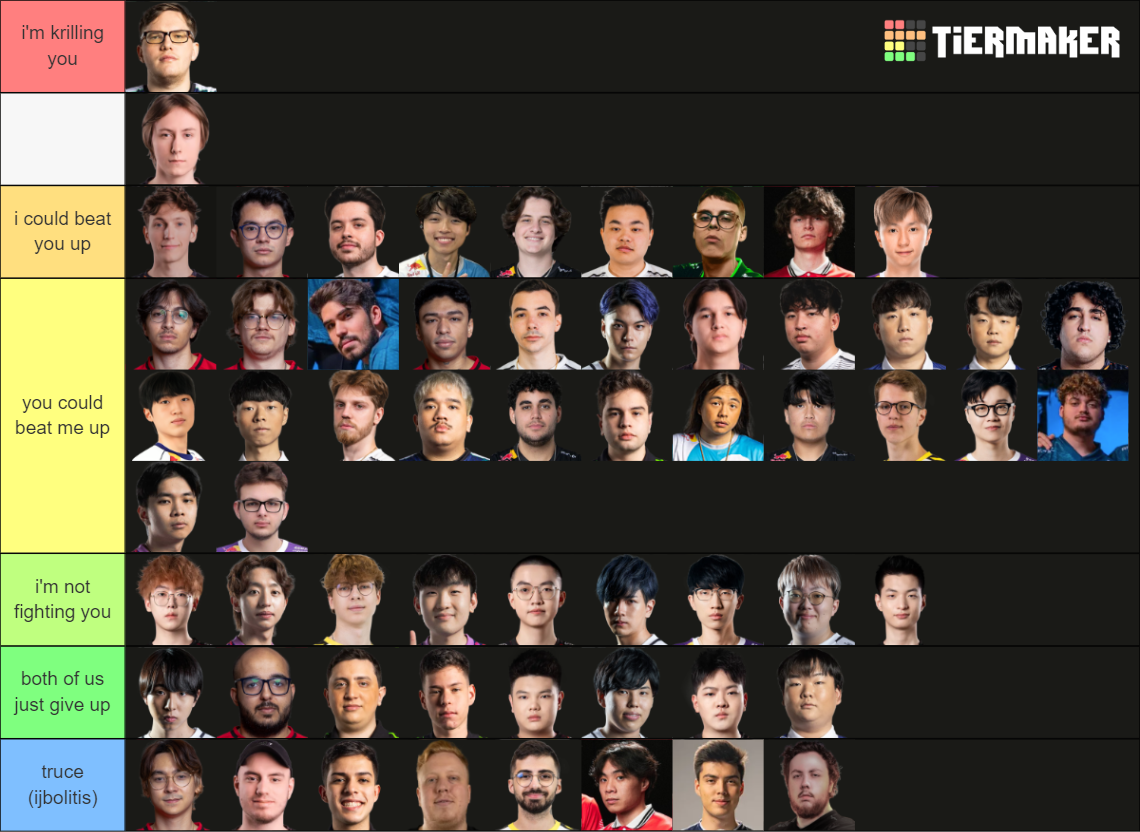 Vct Top Pro Players Tier List Community Rankings Tiermaker