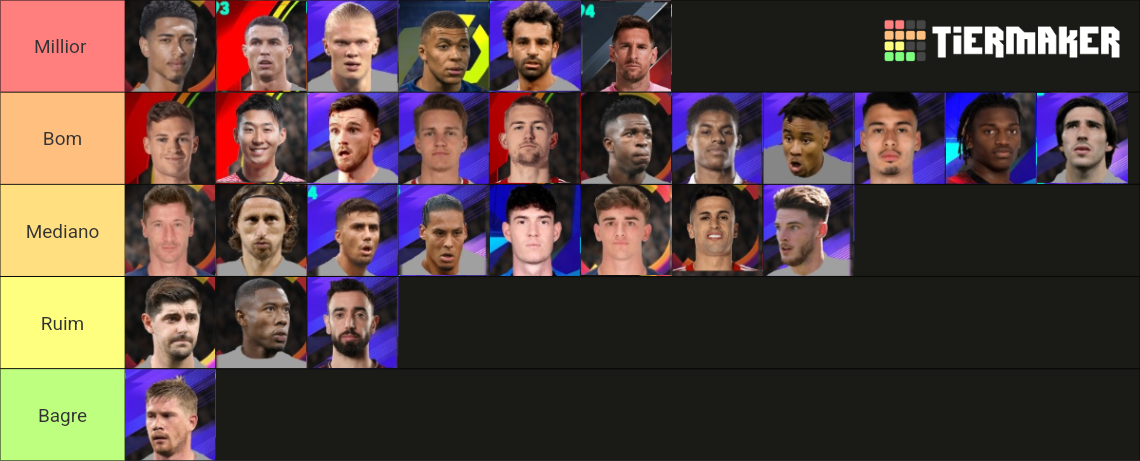 Efootball Melhores Jogadores Tier List Community Rankings TierMaker