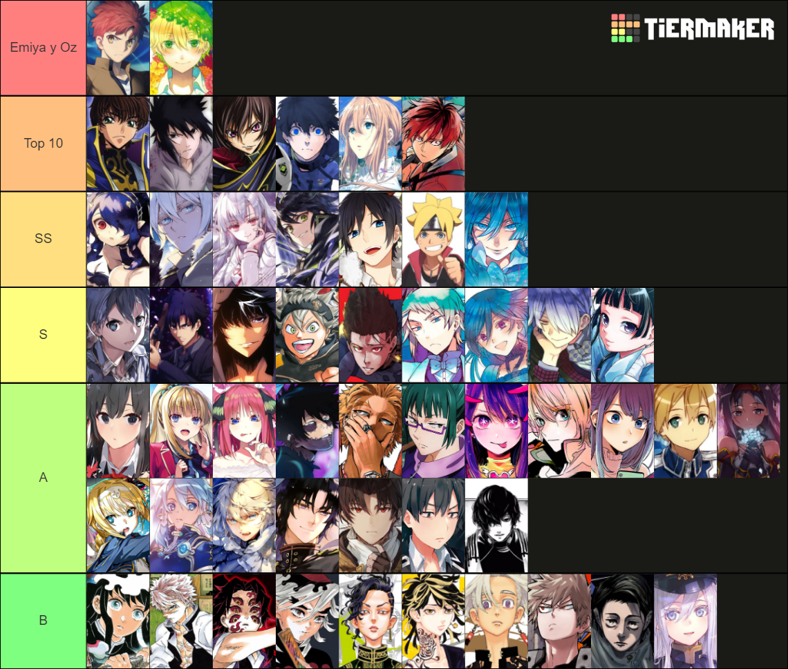 Ashera Fav Characters Tier List Community Rankings TierMaker