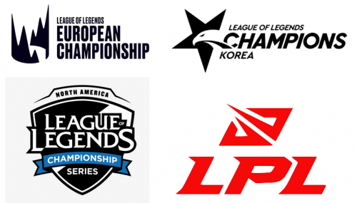 Create A 2021 LoL LCK LCS LEC LPL Pro Players UPDATED Tier List