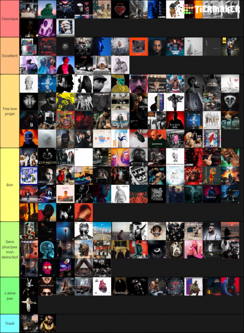 Rappeurs Francais Tier List Community Rankings Tiermaker