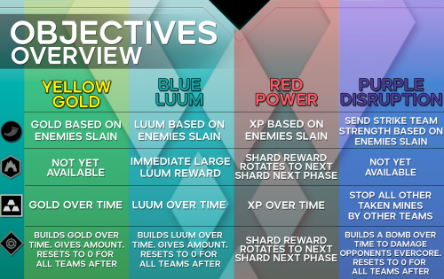 Evercore Heroes Objectives Tier List Community Rankings Tiermaker