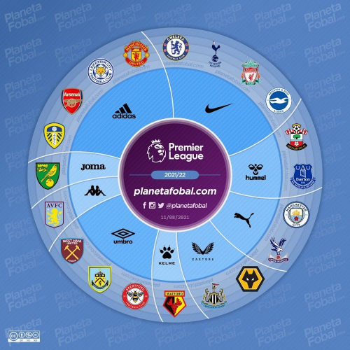 Create A Every Premier League Kit Tier Tier List Tiermaker