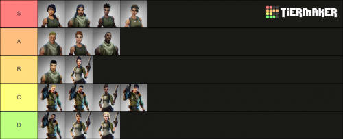 Fortnite Stw Starter Pack Tierlist Tier List Community Rankings