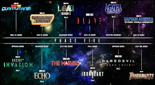 Marvel Fase Tier List Community Rankings Tiermaker