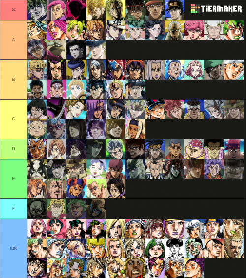 Owen Character Tier List Community Rankings TierMaker