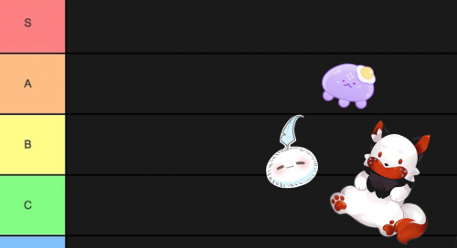 Create A Ranking Nijisanji En Mascots Tier List Tiermaker