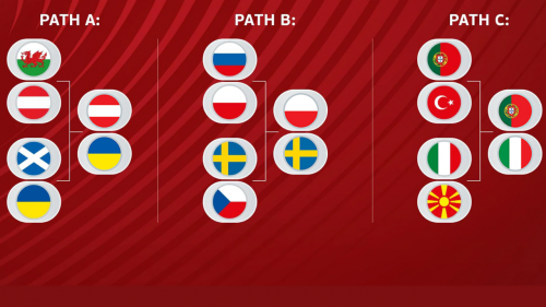 SELECCIONES EUROPEAS Tier List Community Rankings TierMaker