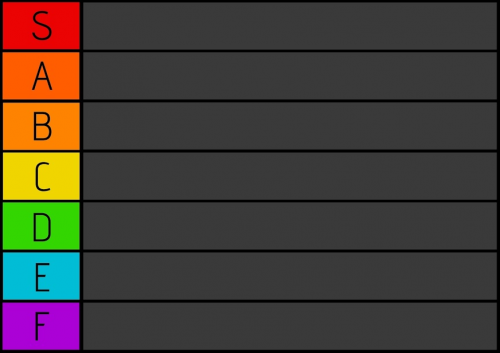 Create A Suicide Squad Template Tier List Tiermaker