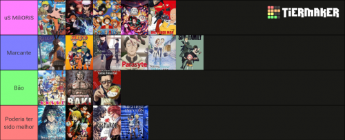 Create A Tierlist De Animes Do Otakinhu Tier List Tiermaker