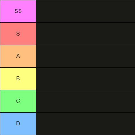 Create A Ultimate Team Tier List TierMaker