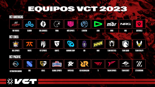 Create A VALORANT VCT EMEA Tier List TierMaker