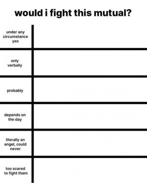 Create A Would I Beat Them In A Fight Tier List Tiermaker