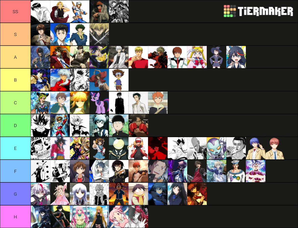 Animes Mangas Protagonists Tier List Ultimate Tier List Community