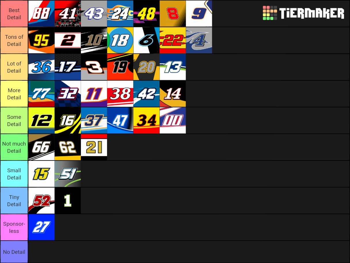 2020 NASCAR Daytona 500 Paint Schemes Tier List Community Rankings