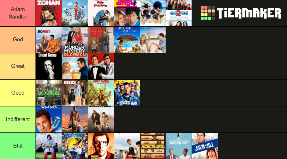 Adam Sandler Movies Tier List Community Rankings Tiermaker