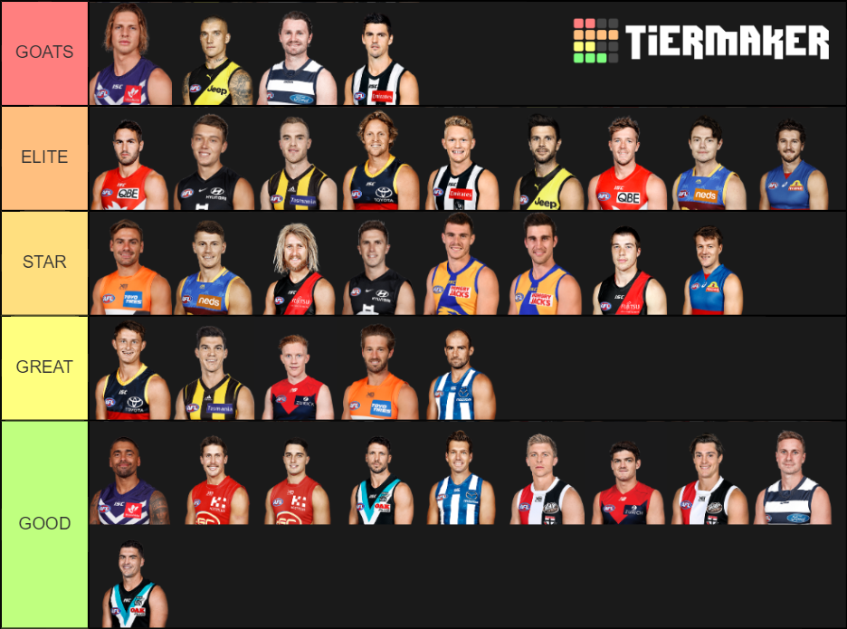 AFL Midfielders Tier List Community Rankings TierMaker