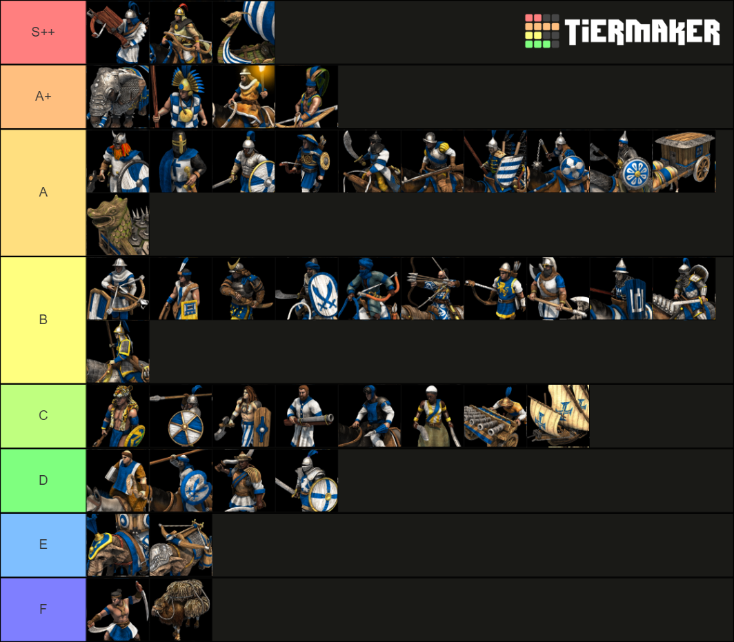 Age Of Empires Unique Units Tier List Community Rankings Tiermaker