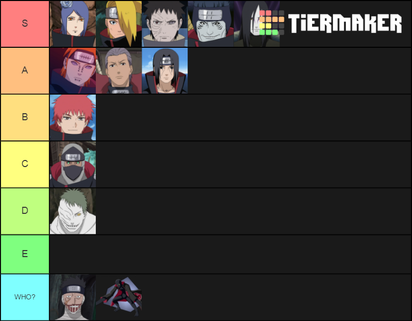 Akatsuki Members Tier List Community Rankings Tiermaker