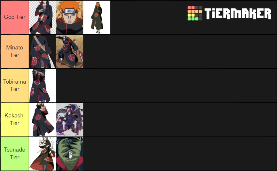 Akatsuki Ranking Tier List Community Rankings Tiermaker