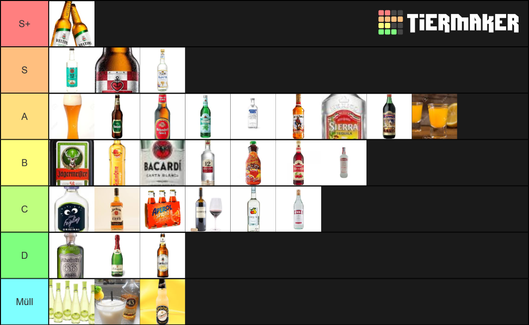 Alkohol Tierlist Tier List Community Rankings TierMaker