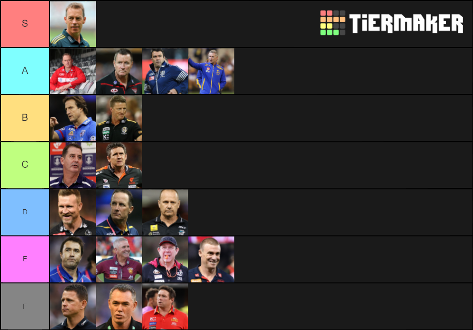 All 2019 AFL Coaches Tier List Community Rankings TierMaker