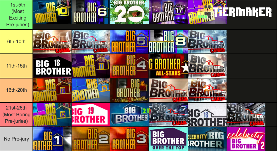 All Big Brother US Canada Seasons 2000 To 2022 Tier List Community