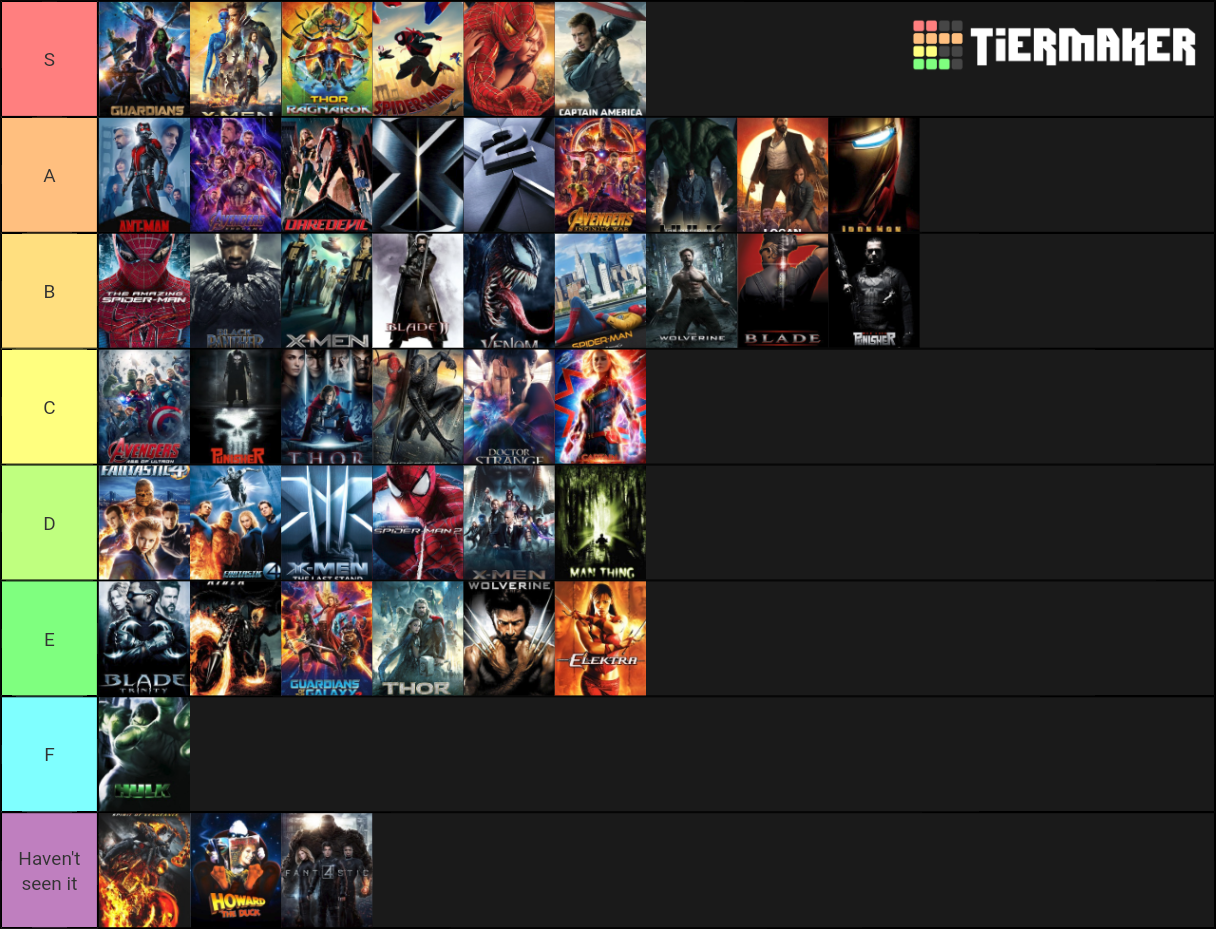 All Marvel Movies Fox Mcu Sony Tv And Animated Tier List