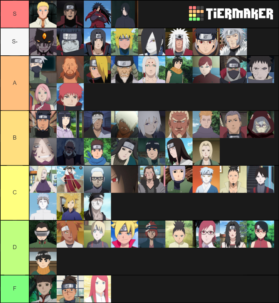 All Naruto Boruto Characters Tier List Community Rankings Tiermaker