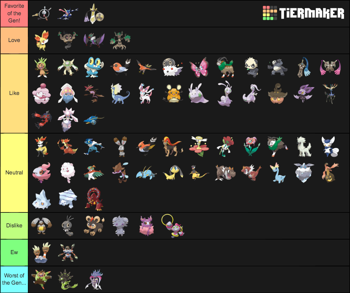 All Pokemon Kalos Tier List Community Rankings Tiermaker