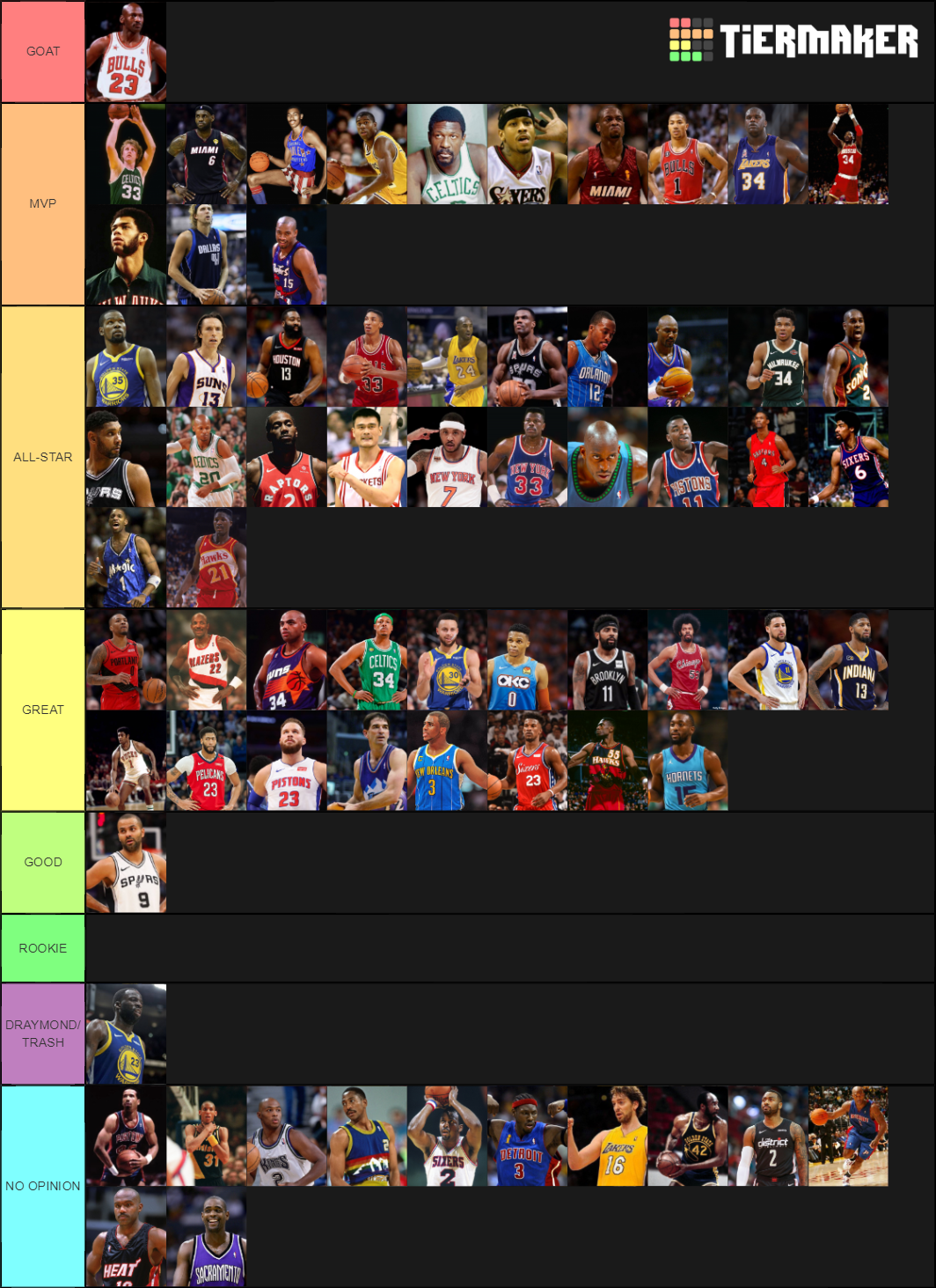 All Time Nba Players Tier List Community Rankings Tiermaker