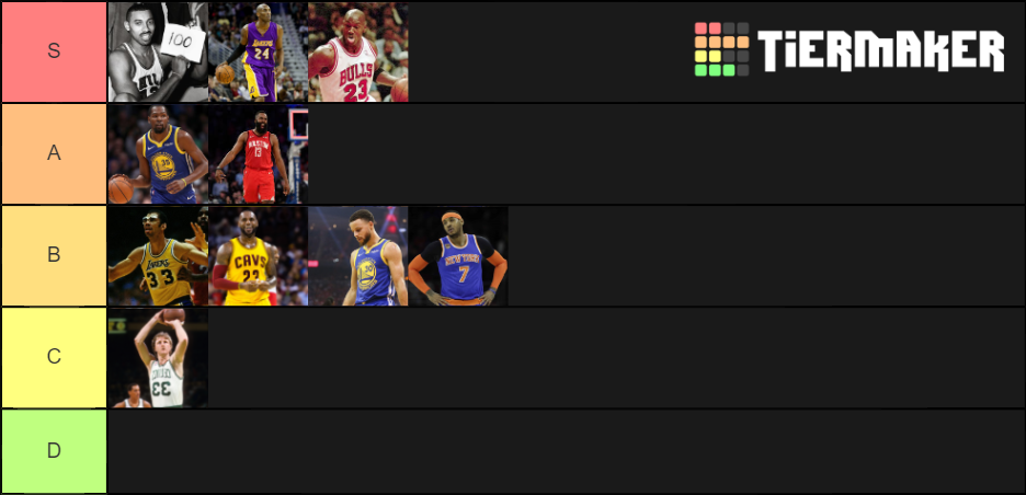 All Time Nba Scorers Tier List Community Rankings Tiermaker 29736 Hot