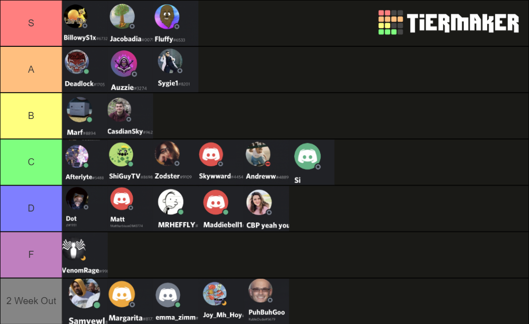 Among Us Tier List Community Rankings TierMaker