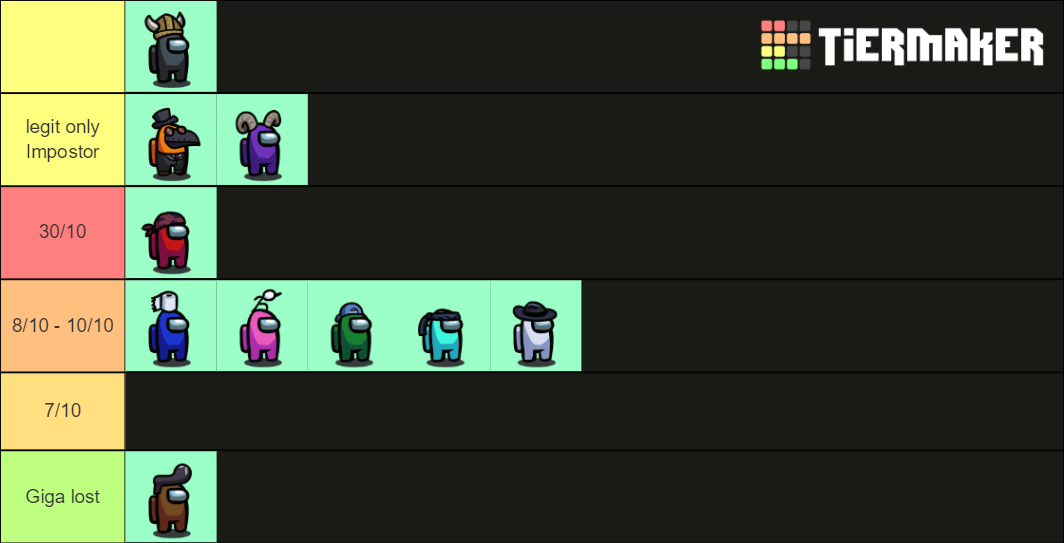 Among Us Impostor Tier List Community Rankings Tiermaker