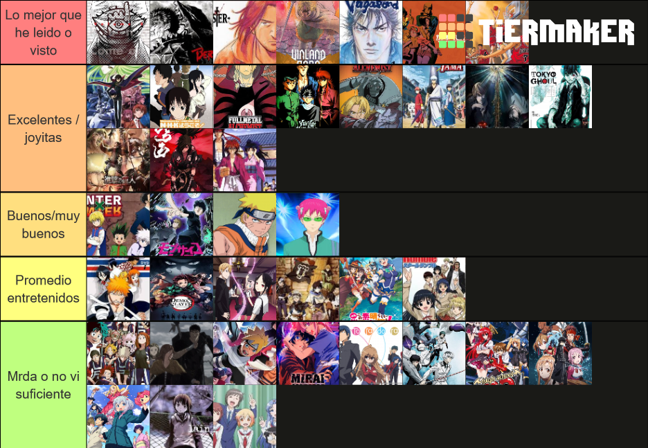 Anime Mangas Tier List Community Rankings TierMaker