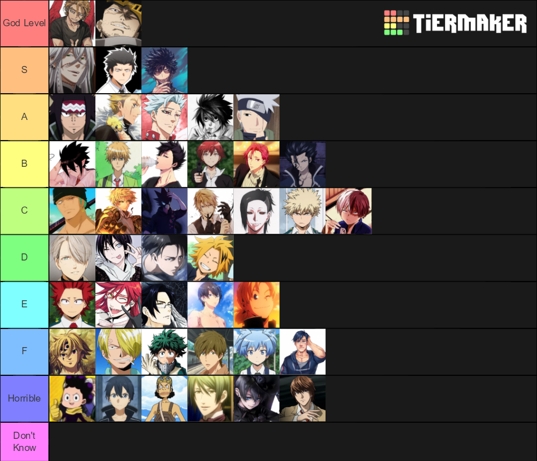 Anime Husbandos Tier List Community Rankings Tiermaker