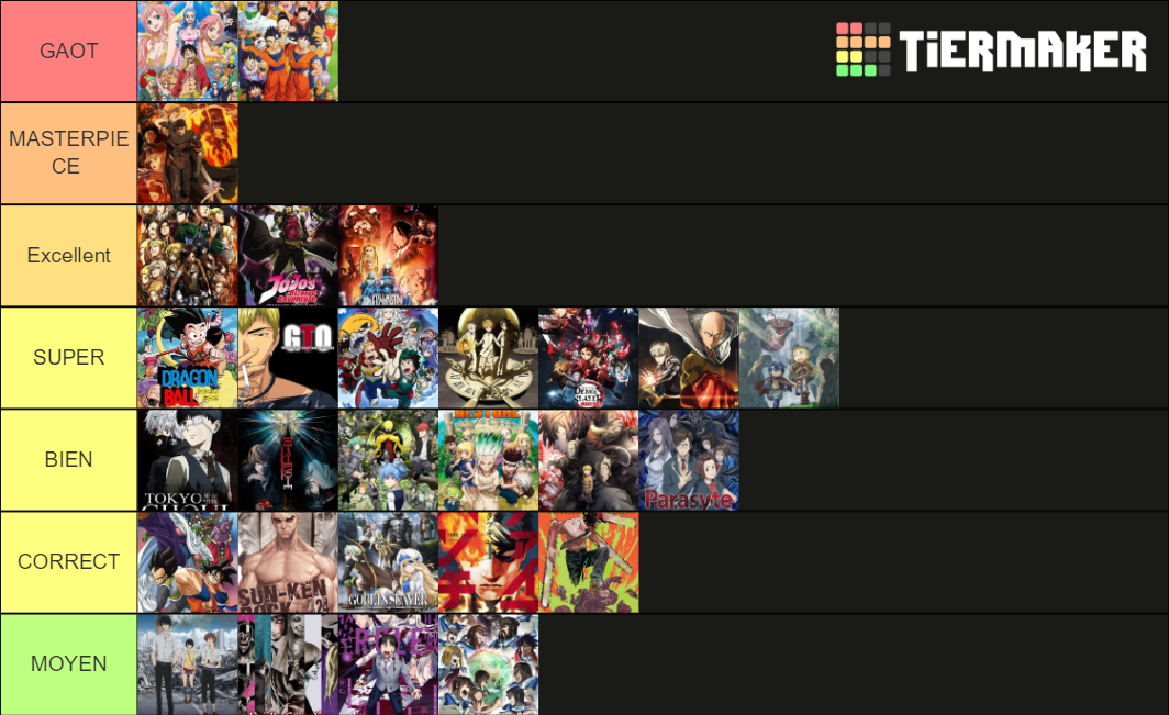 Anime Manga Tier List Community Rankings TierMaker