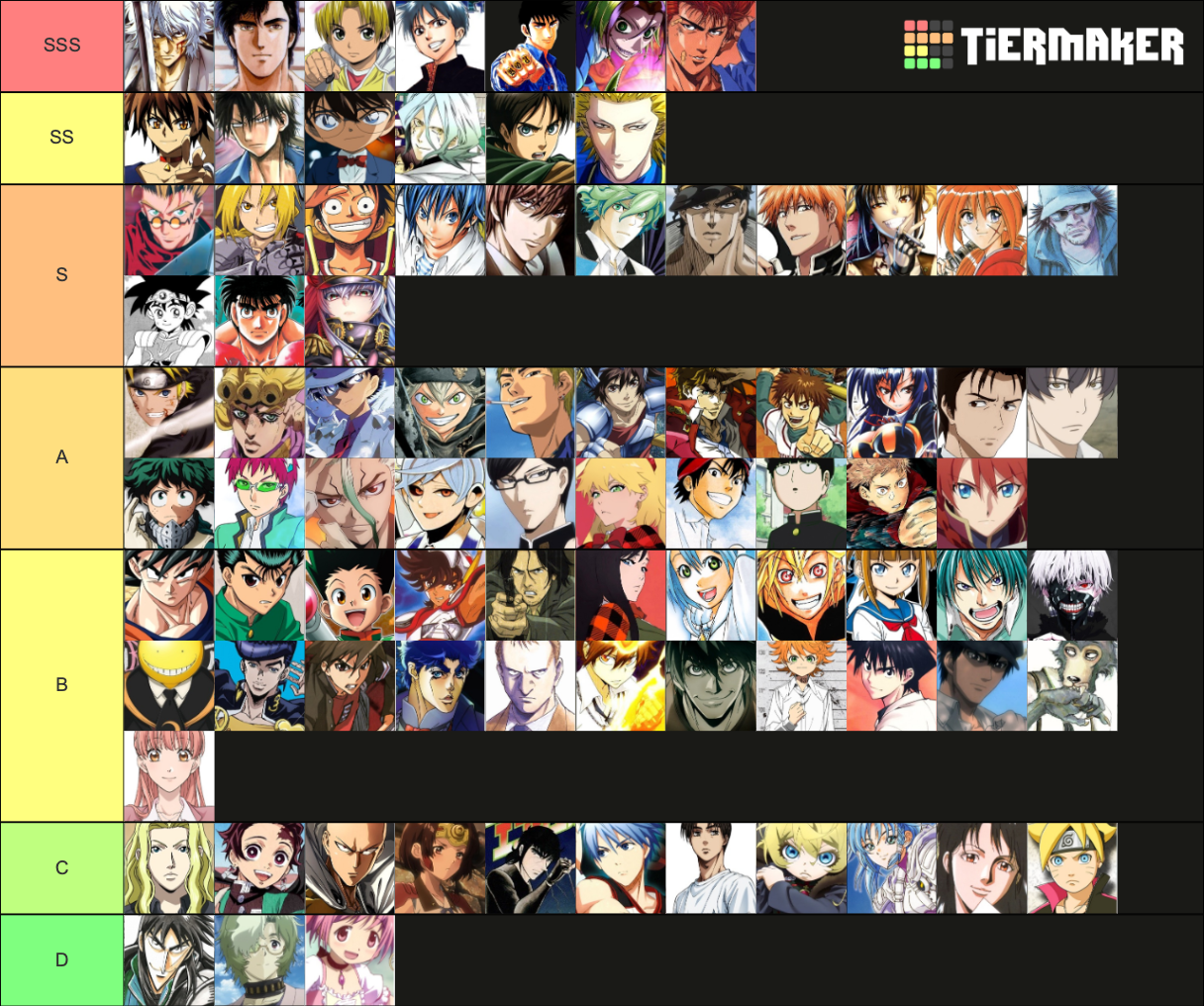 Anime Mcs Tier List Community Rankings Tiermaker