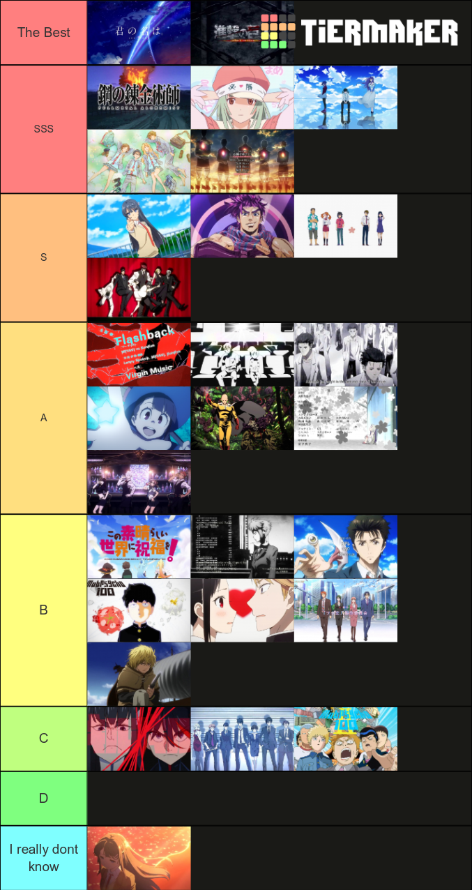 Anime Openings Endings Of The Decade Tier List Community Rankings