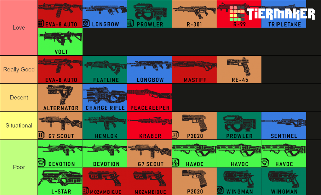 Apex Legends Weapons Tier List October C