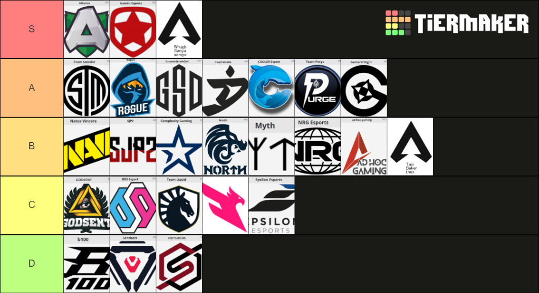 Apex Legends Pro Teams Tier List Community Rankings TierMaker