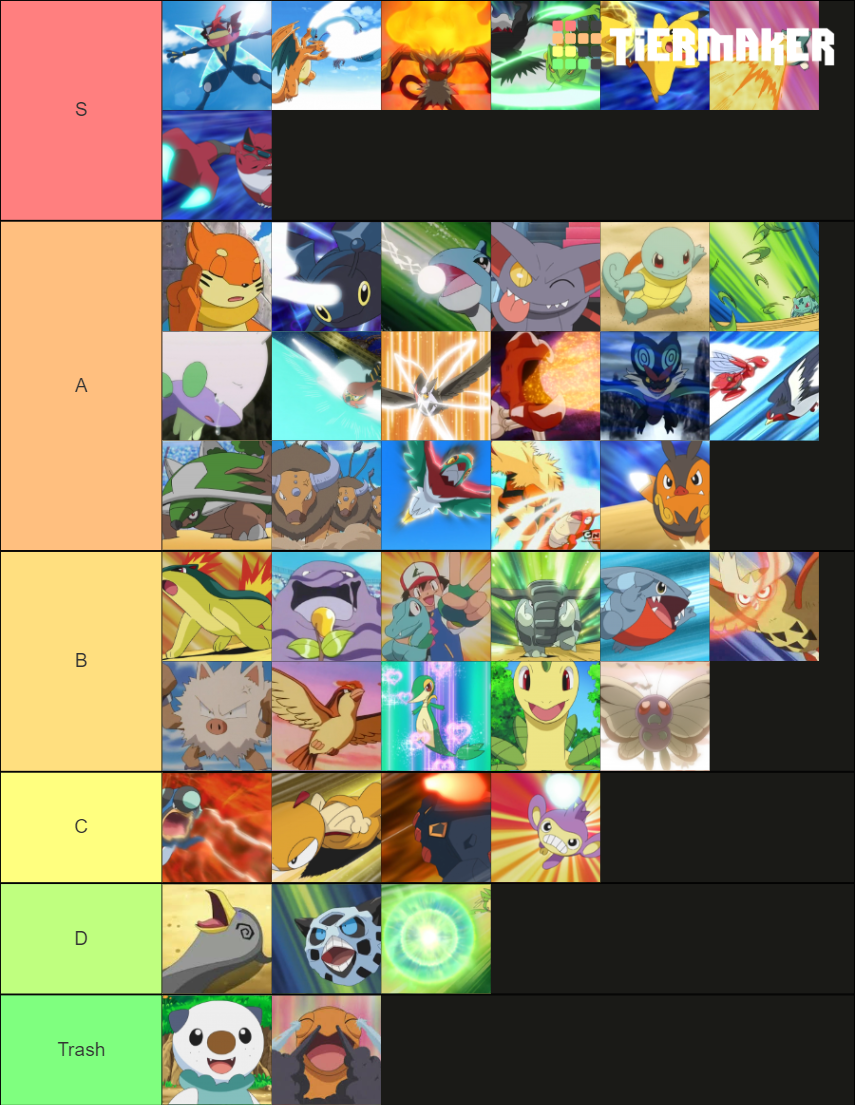 Ash S Pokemon Tier List Community Rankings Tiermaker